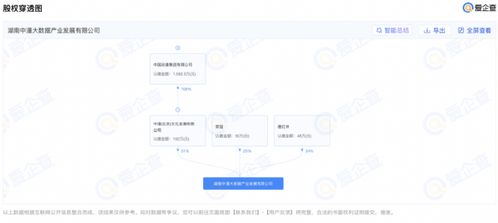 中国动漫集团在湖南设立大数据公司，深耕金银制品销售领域